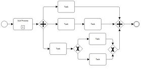 Sample BPM graphic