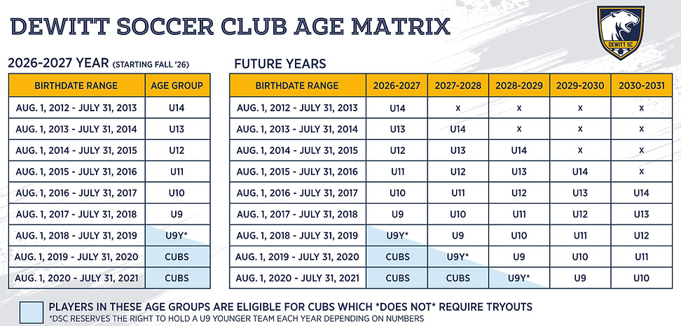 Age Matrix - TRYOUTS_edited.jpg