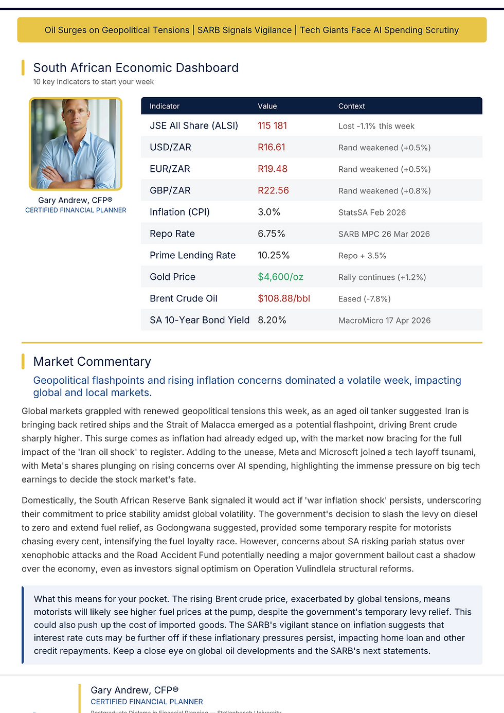 Consilium Private Wealth Weekly Newsletter