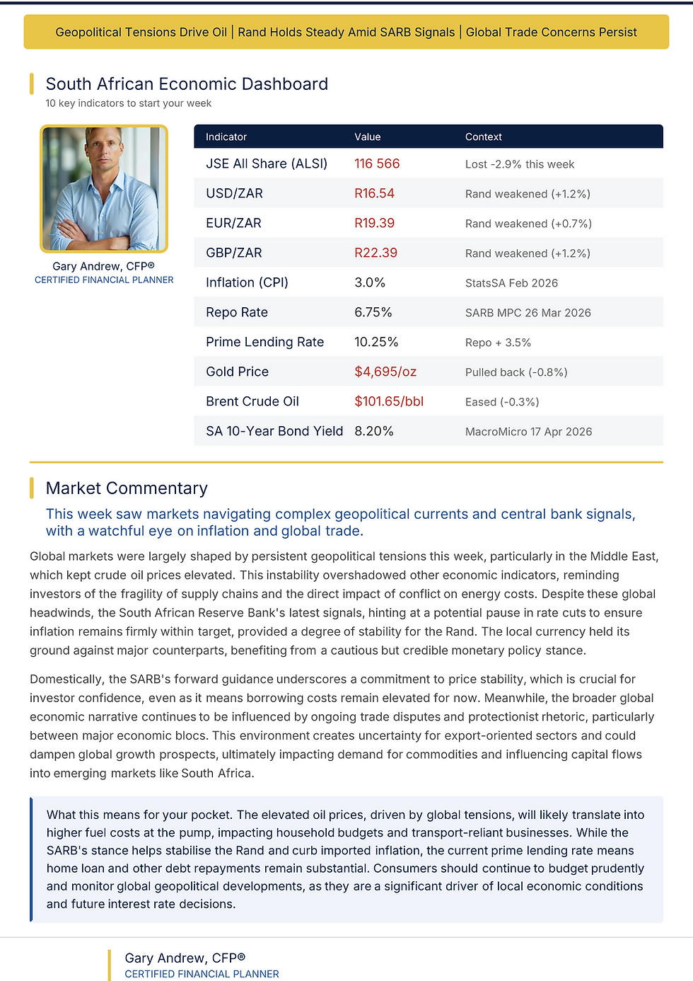 Consilium Private Wealth Weekly Newsletter