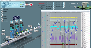 3dsyno fond de plan supervision