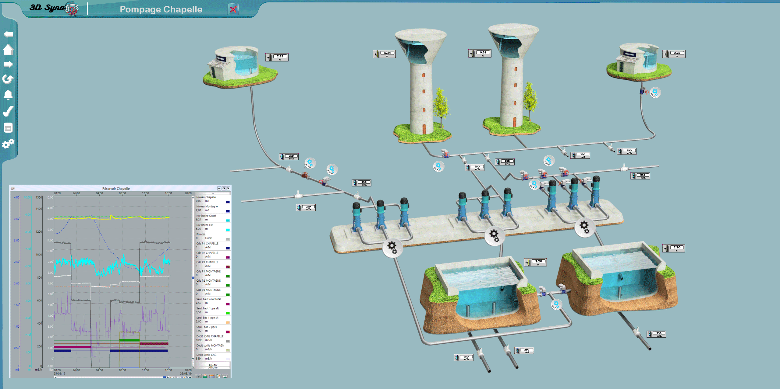 3d syno animation supervision