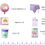 Thumbnail: Unicorn Party, Party Supply, Birthday Party Box, Kid Party Supply, Unicorn Birthday, Party Decoration, Birthday Box, Party Ki