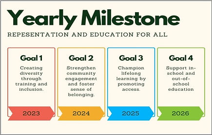 Museums for All Grant Proposal_edited.jp