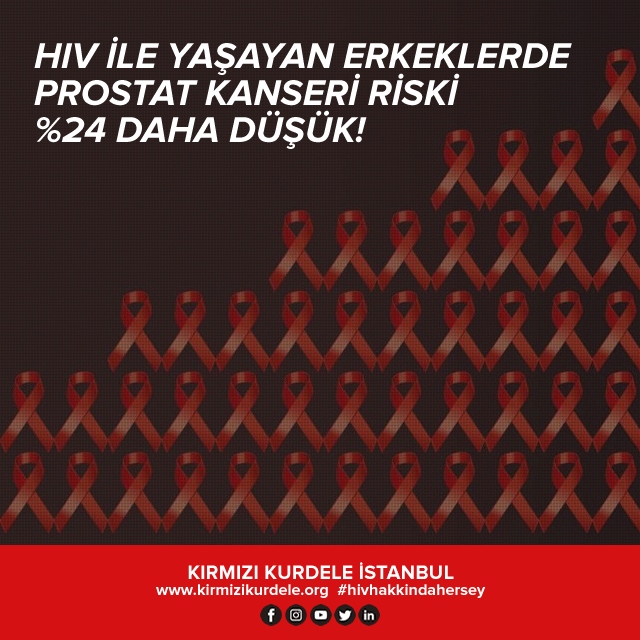 HIV ile yaşayan erkeklerde prostat kanseri riski 24 daha düşük!