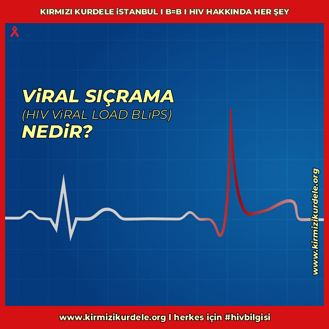 HIV AIDS Viral sıçrama nedir?