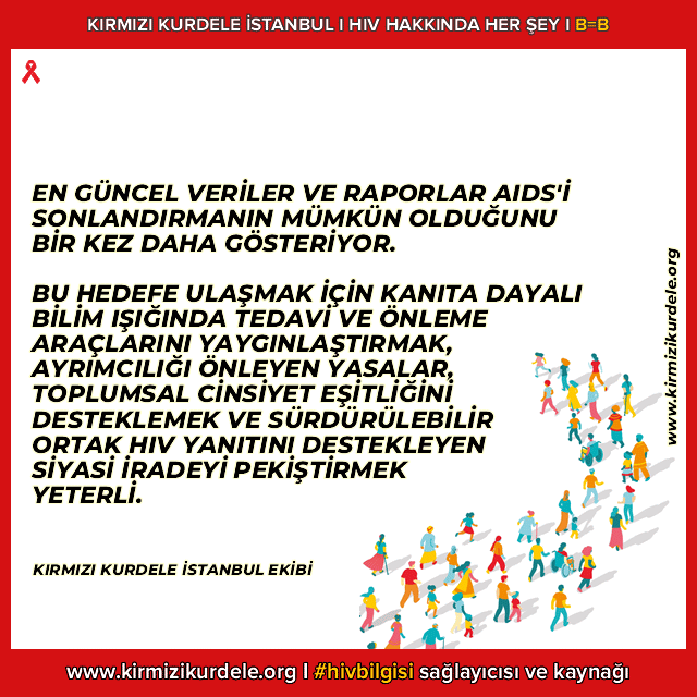 UNAIDS 2023 Raporu