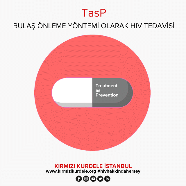 HIV hakkında her şey I TasP