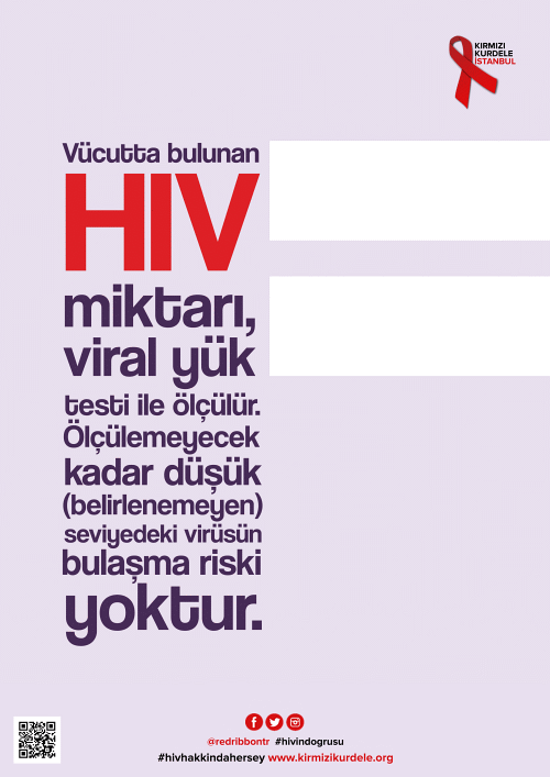 Kırmızı Kurdele İstanbul HIV AIDS Posterler