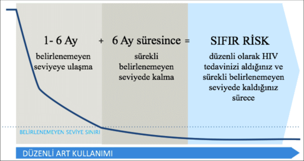 Belirlenemeyen eşittir Bulaştırmayan