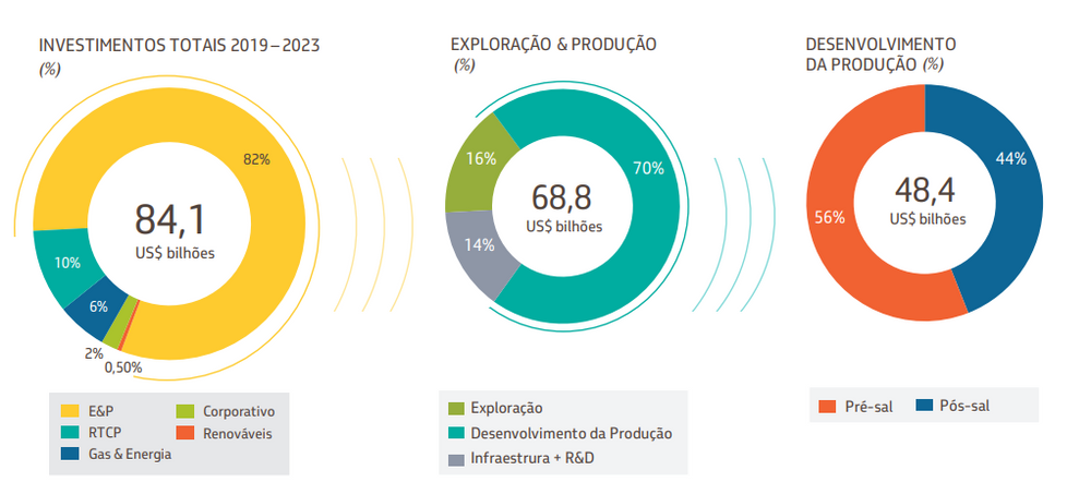 Ação da Petrobras (PETR4): Análise fundamentalista