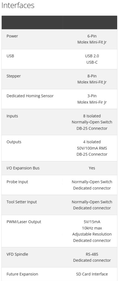 Interfaces.png