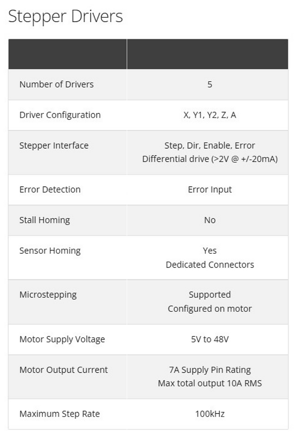 Stepper Drivers.png