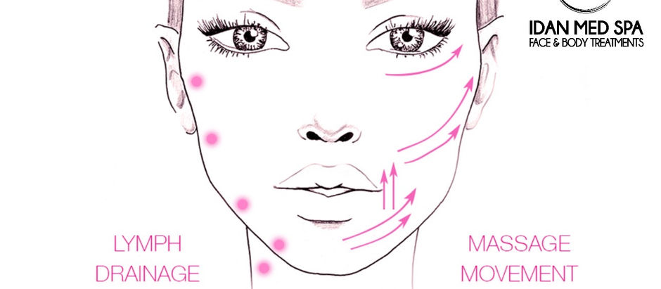 Facial Massage Movements By Idan Med Spa