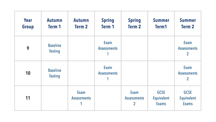 G5 Education Schools Plus Programme Assessment Timetable