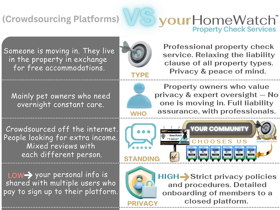 the difference between your homewatch and crowdsourcing platorms 1.png