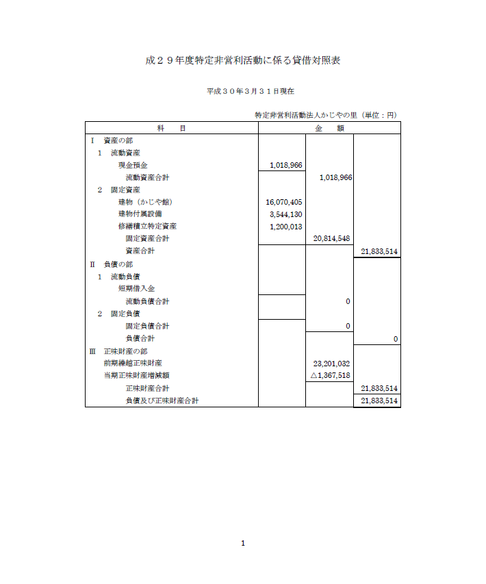 貸借対照表29年.png