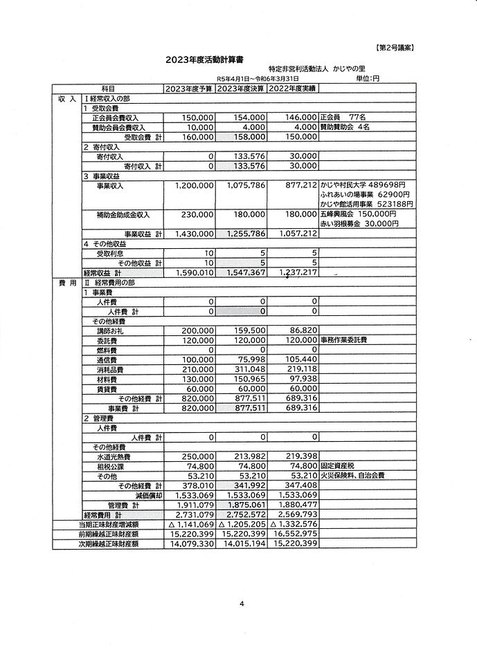 第15回（6年度）定期総会資料活動決算書.jpg