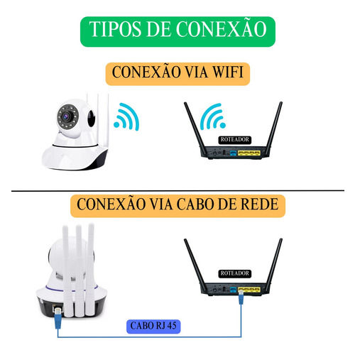 Câmera IP de Segurança 360 WiFi Hd Visao Noturna Audio Bidirecional Yoose