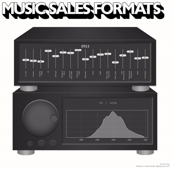 #MakeoverMonday Week 21: How To