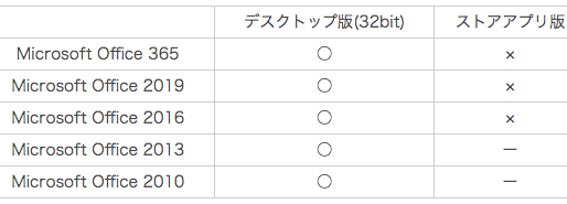 【重要】MicrosoftOffice の弊社提供ソフトの動作対象について