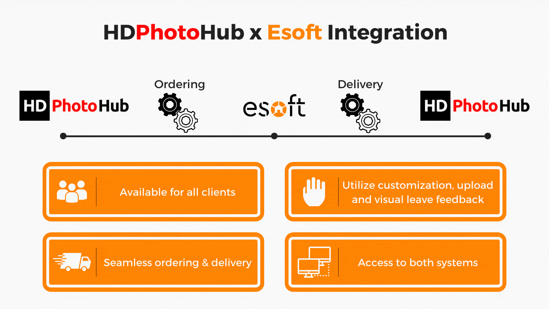 HDPhotoHub Image Editor Esoft Integration