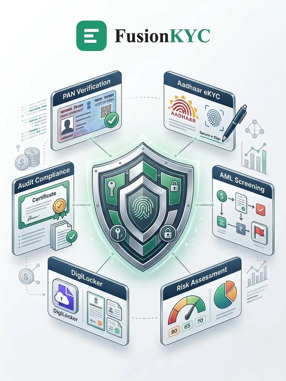 fusionkyc.webp