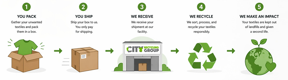 free recycling textiles ship to a place for free united states clothes recycle_edited.jpg