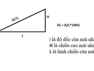Hướng dẫn chi tiết cách tính độ dốc mái ngói đơn giản nhất