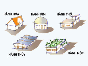 Phong Thủy Mái Nhà: Bí Mật Tạo Nên Vận Mệnh Gia Đình
