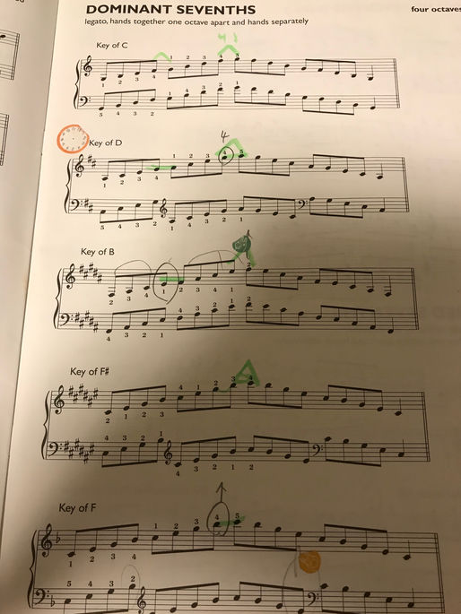 More than playing piano/英国国立音楽院検定試験8級準備指導から学ぶ事。(Grade8) What I learn from preparation for "The
