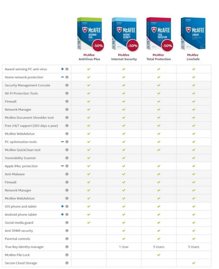 McAfee Antivirus Plus for 3 Year 1 User | CrazyDigitalDealz