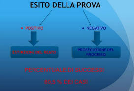 Messa alla prova