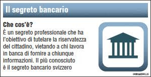 Bankitalia: niente segreti per il correntista che vuol fare causa alla banca