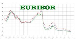 È nullo ex art. 1418 c.c. il tasso Euribor manipolato 2005-2008