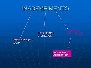 Risoluzione del contratto: la diffida ad adempiere deve contenere l’avvertimento formale