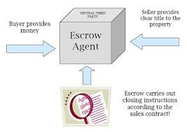 Escrow account