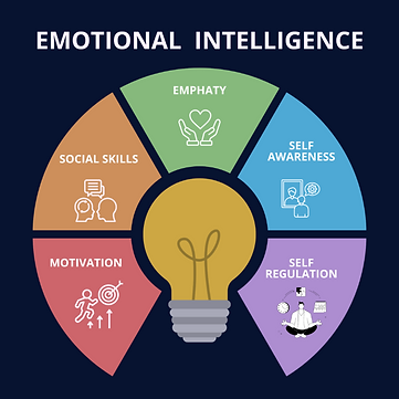 Emotional Intelligence.png