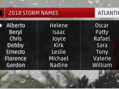 2018 Atlantic Tropical Storm Names