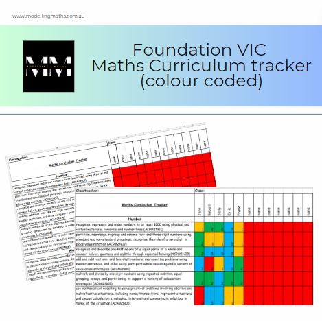 Foundation VIC 2.0 Maths curriculum tracker (colour coded) | Modelling ...