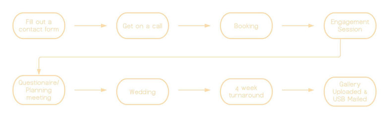process flow.jpeg