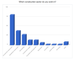 New Survey Reveals Cash Flow Is a Constant Problem for Construction Companies