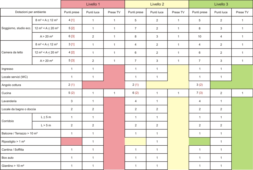 Attenzione All Impianto Elettrico