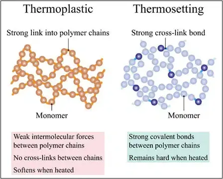 COMPOSITES – THE 5WS – PART 2