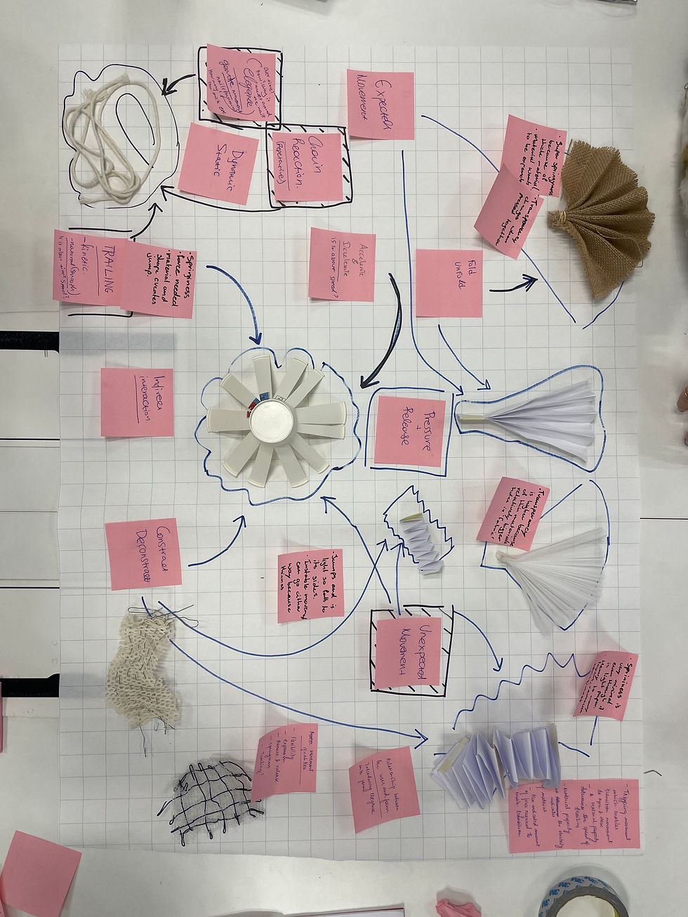 Mapping Form, Function, Interaction