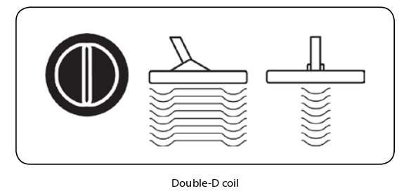 Inilah Rahasia Kedalaman Detektor Emas