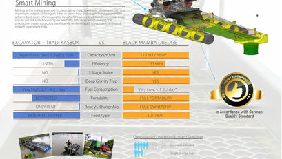 Alat Penangkapan Emas Profesional