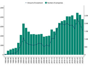 EIS & SEIS in 2025: A Comprehensive Overview