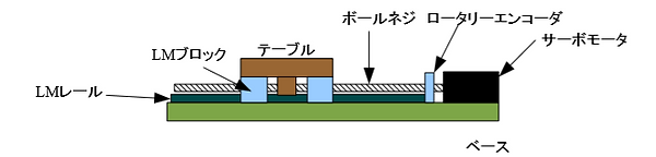 図1っd.png