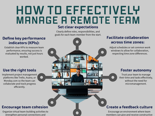 How to effectively manage a remote team